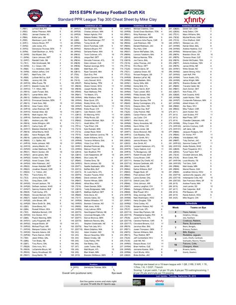 Espn ppr top 300 cheat sheet. Sep 9, 2020 · PPR top-300 cheat sheet. This sheet features 300 players in order of overall draft value, with positional rank, auction value and bye-week information for leagues that reward each catch with a point. Download » Cheat sheet. Get all of our best ESPN+ intel in one printable cheat sheet to bring with you to your fantasy football drafts. Download » 