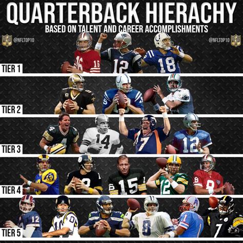 Espn quarterback fantasy rankings. Fantasy football 2023: Week 8 PPR and non-PPR rankings - ESPN Fantasy Football Home Sign Up Now Weekly Rankings 2023 Projections Scoring Leaders Depth Charts Pick'em Games More Weekly... 