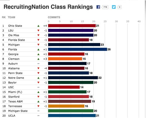 Espn recruiting. Things To Know About Espn recruiting. 