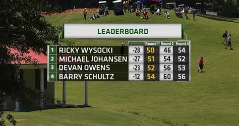 Visit ESPN to view the Zurich Classic of New Orleans golf leaderboard with real-time scoring, player scorecards, course statistics and more . 