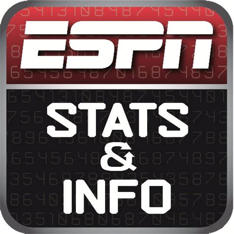 Espn stats and info twitter. We would like to show you a description here but the site won’t allow us. 