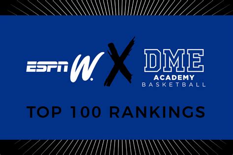 Espnw 100. Oct 21, 2021 · National signing day is less than a month away, and 20 espnW 100 players have yet to verbally commit. Two schools, Oregon and UCLA, have four top-100 prospects. Six teams have three recruits ranked in the top 100, while 11 schools have two top-100 commits. 