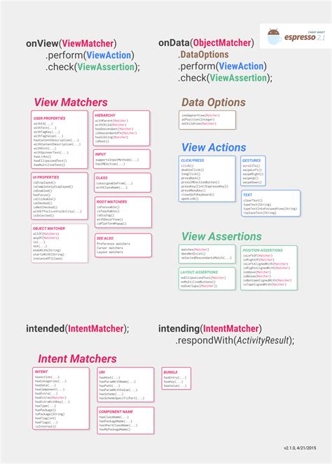 EspressoWeb Cheat Sheet testYourApp
