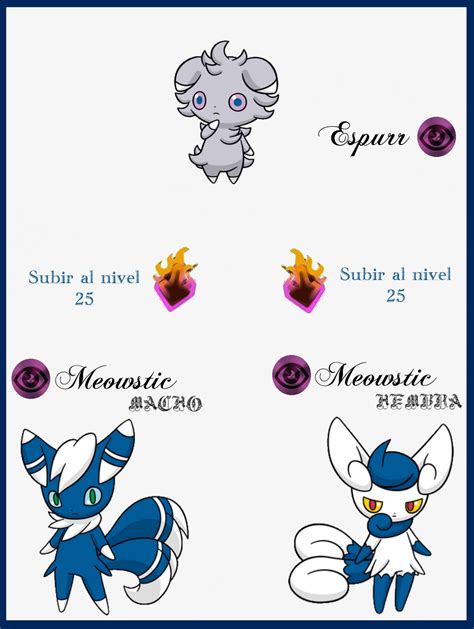 Espurr Evolution Chart