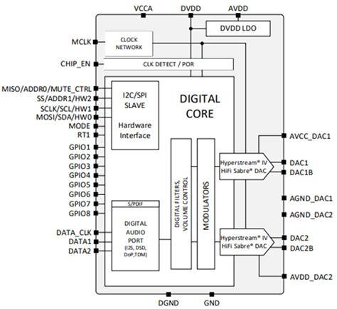Ess es9039q2m.  View pinout, features, specifications.  Den vigtigste ...