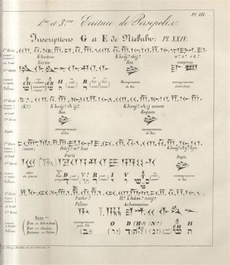 Essai de déchiffrement de l'écriture assyrienne pour servir à l'explication du monument de khorsabad. - Der neue gemeinnützige landwirtschafts calender, auf das jahr ... 1803.