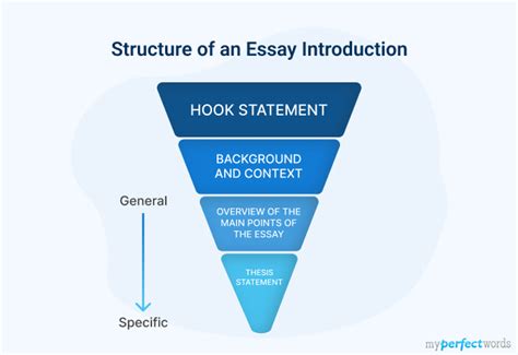 Essay Intro Template