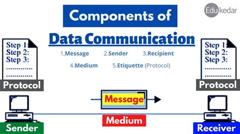 Essence of data communication.  Data Communications Figure 5 The subject of...