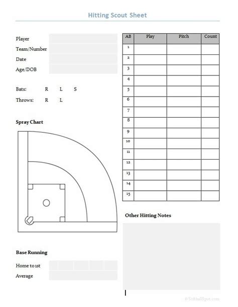 Essential Baseball Printables Baseball Tutorials