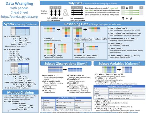 Essential Cheat Sheets for Machine Learning and Deep Learning Engineers