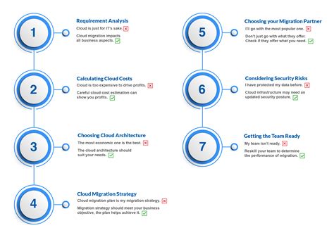 Essential Cloud Migration Checklist to Follow Hexaware