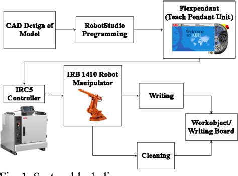 Essential Features of our abb welding robot programming manual pdf