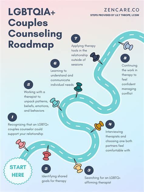 Essential Guide to LGBTQ Couples Counseling