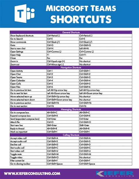 Essential Keyboard Shortcuts For Microsoft Teams Free Cheat Sheet