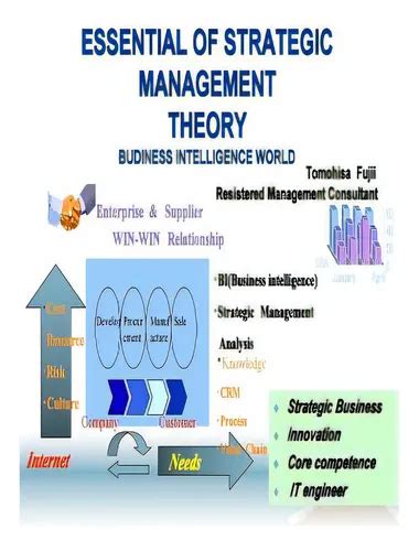 Essential Of Strategic Management Theory