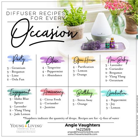 Essential Oil Diffuser Recipes