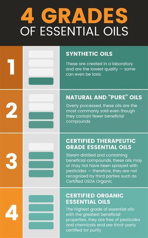 Essential Oils flash point and purpose chart. Very good! Essential