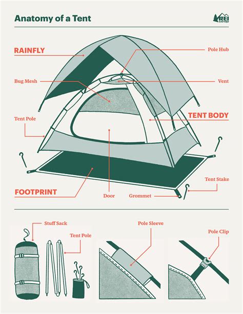 Essential Parts for a Tent: A Comprehensive Guide to Enhance Your Camping Experience