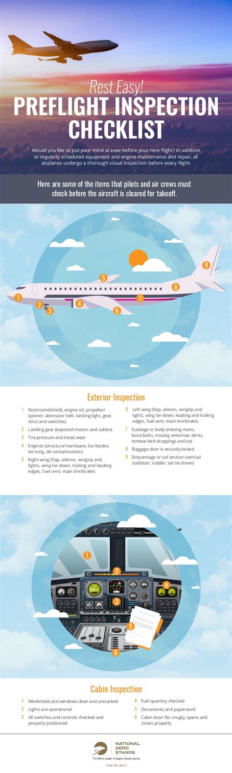 Essential Preflight Inspection Procedures