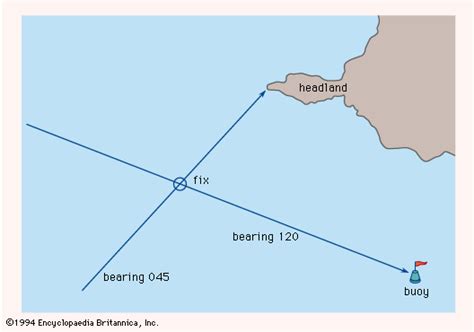 Essential Strategies for Effective Bearing Navigation