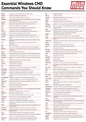 Essential Windows CMD Commands You Should Know Life hacks computer