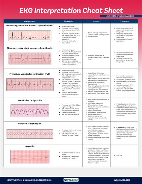 Essential ekg the ultimate guide to ekg interpretation learn to identify cardiac arrhythmia rhythms and basic. - Brunner und suddarths lehrbuch der medizinisch-chirurgischen pflege 2 bände.