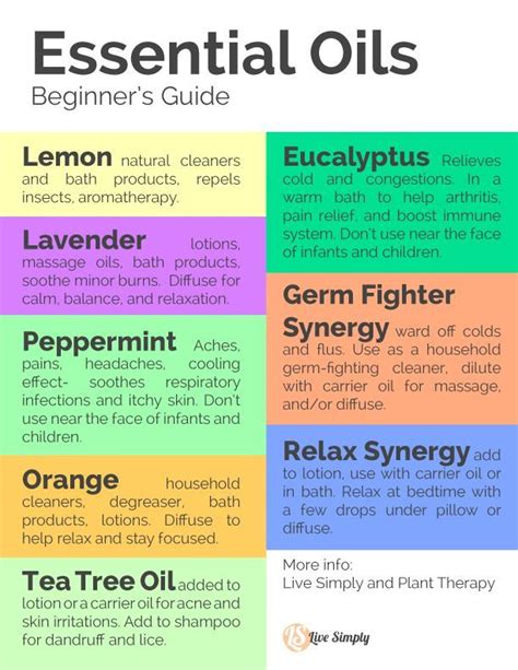 Essential oils ultimate beginners guide to essential oils and aromatherapy for holistic health natural healing. - C programación guía absoluta para principiantes tercera edición 2.