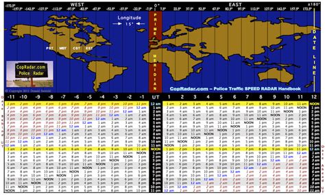 Universal Time ( UTC ) to Your Local Time and Worldwide Time Conversions, Conversion Time Chart between Universal Time and Local Time. 