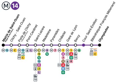 Est-ce que la ligne 14 du métro fonctionne