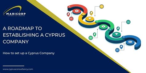 Establishing a Company in Cyprus - Move To Cyprus