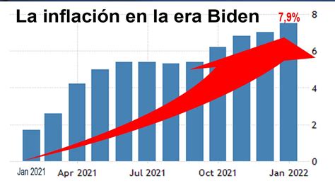 Estados Unidos - Tasa de inflación 1914-2024 Datos 2024-2025 ...