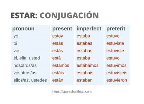 Conjugación Estar 🔸 Verbo español en todos los tiemp