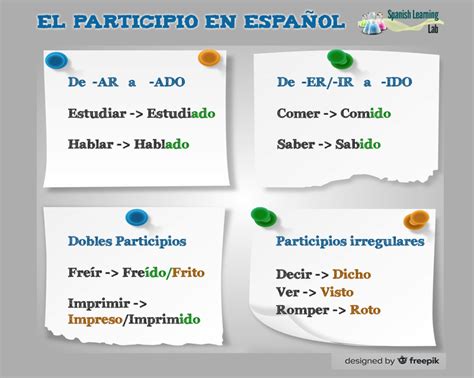 Estar participio. Estar Participio. The participio of Estar is estado. The present perfect tense is formed by combining the auxiliary verb haber with the participio. Estar Gerundio. The gerundio of Estar is estando. The present … 