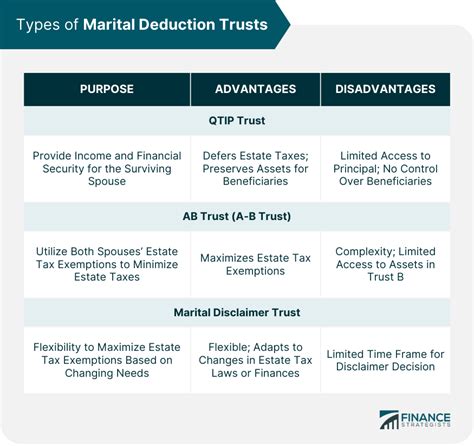 Estate Tax Planning and Marital Deduction - The Law Office of …