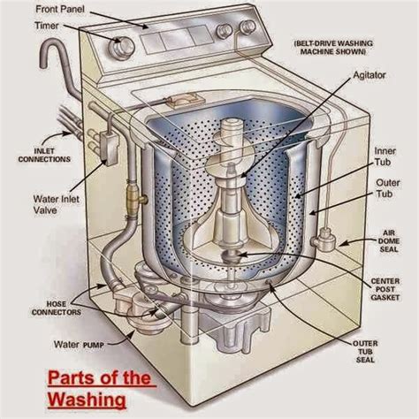 Estate Washing Machine Model TAWS700EQ1 Parts