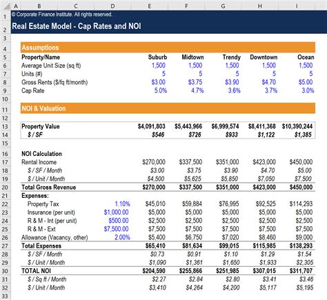 Estate expenses spreadsheet.  Financial metrics such as NOI, cap rate,...