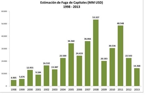 Estimación de la fuga de capitales bajo diversas metodologías para los casos de argentina, brasil, méxico, y venezuela. - Briggs and stratton quantum xvs 60 manual.