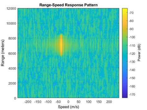 Estimate Range and Doppler Using Pulse Compression - MATLAB …