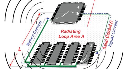 Estimating Emissions From Your Printed Circuit Board Evaluation Engineering