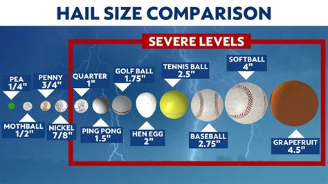 Estimating Winds and Hail size in Thunderstorms