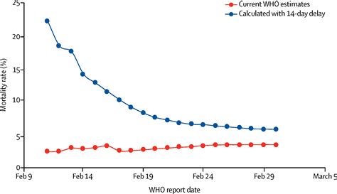 Estimating the Prevalence and Mortality of Coronavirus Disease …