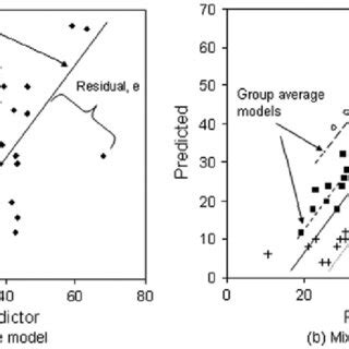 Estimation Of Structural Parameters In Credibility Context Using Mixed Effects Models