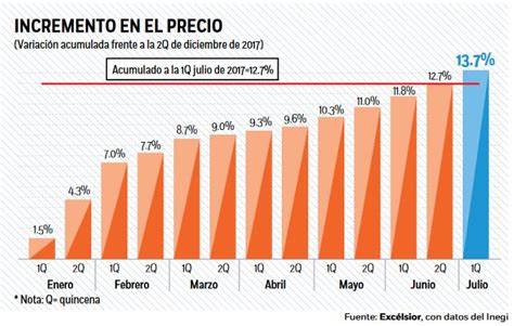 Estos son los aumentos de precios de enero en Argentina