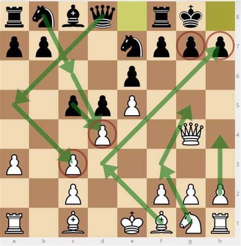 Estrategias para apostar al ajedrez con.