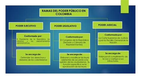 Estructura del poder público en colombia. - Polaris 425 magnum 6x6 1997 manual.