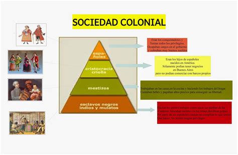 Estructura económica de una sociedad colonial. - Cultura storica e la sfida dei rischi globali.