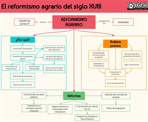 Estudio comparativo de la reforma agraria de méxico y yugoslavia. - Human physiology ira fox solutions manual.