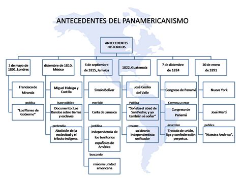 Estudio histórico de los orígenes y antecedentes del panamericanismo. - Secreto en la prueba de testigos del proceso penal.