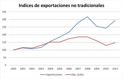 Estudio sobre los problemas de los exportadores colombianos. - Progressive movement study guide answer document.