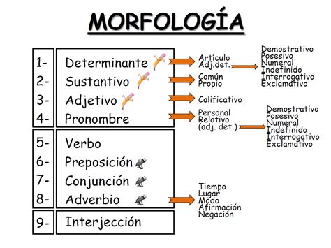 Estudios de morfología exacta (parte iii). - Firs handbook on reforms in the tax system 2004 2011.